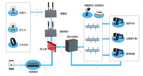 化工廠人員定位系統(tǒng)與二道門綜合管理解決方案 新導智能信息系統(tǒng)集成服務