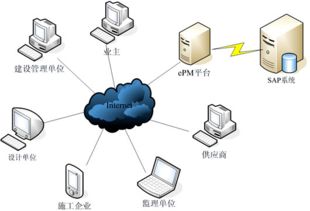 交聯(lián)集團 以誠信鑄就品質，以專業(yè)引領信息系統(tǒng)集成服務