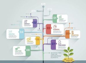 2019 中國云計算市場與信息系統(tǒng)集成服務融合發(fā)展的關鍵之年
