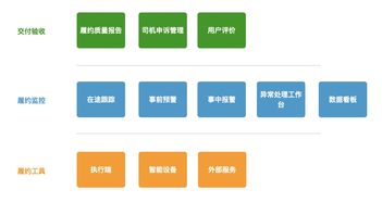信息系統(tǒng)集成服務下的履約產(chǎn)品體系構建與履約監(jiān)控產(chǎn)品搭建方法